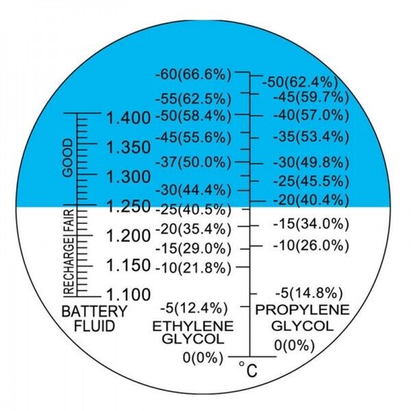 Frostschutz Refraktometer Kühlmittel Batteriezustand Tester Glykol